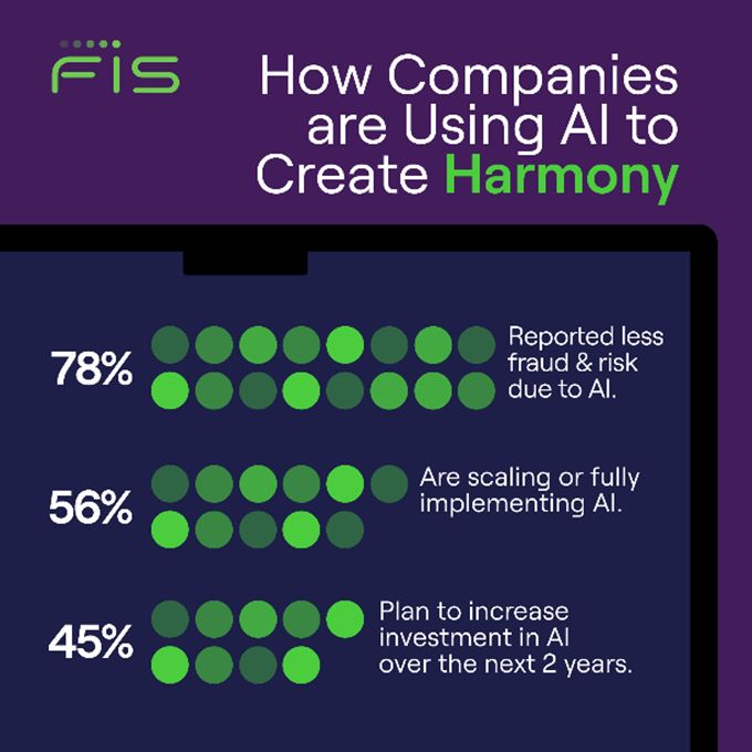 How Companies are Using AI to Create Harmony chart